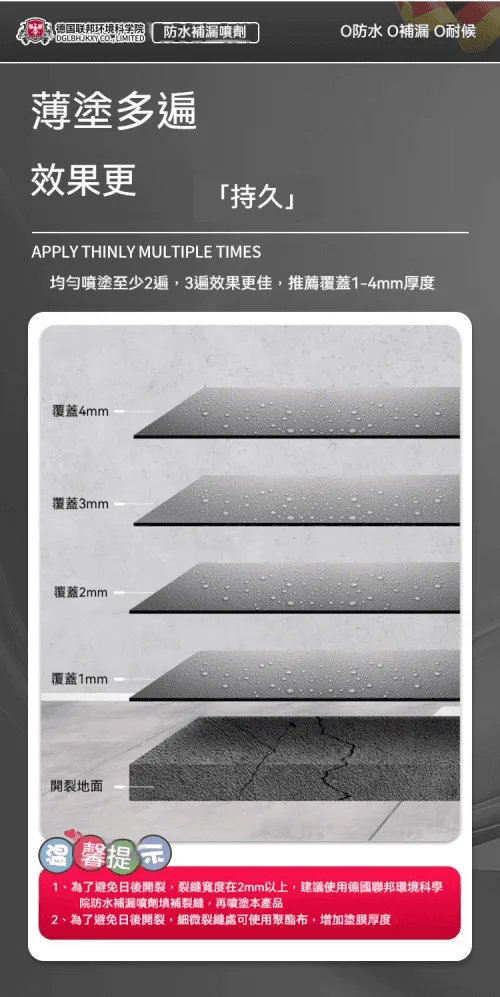【2026全新升級12.0德國防水補漏噴劑】外墻屋頂裂縫【強效修補】防水塗料堵漏房屋樓頂漏防水墻面修補膏 - 8