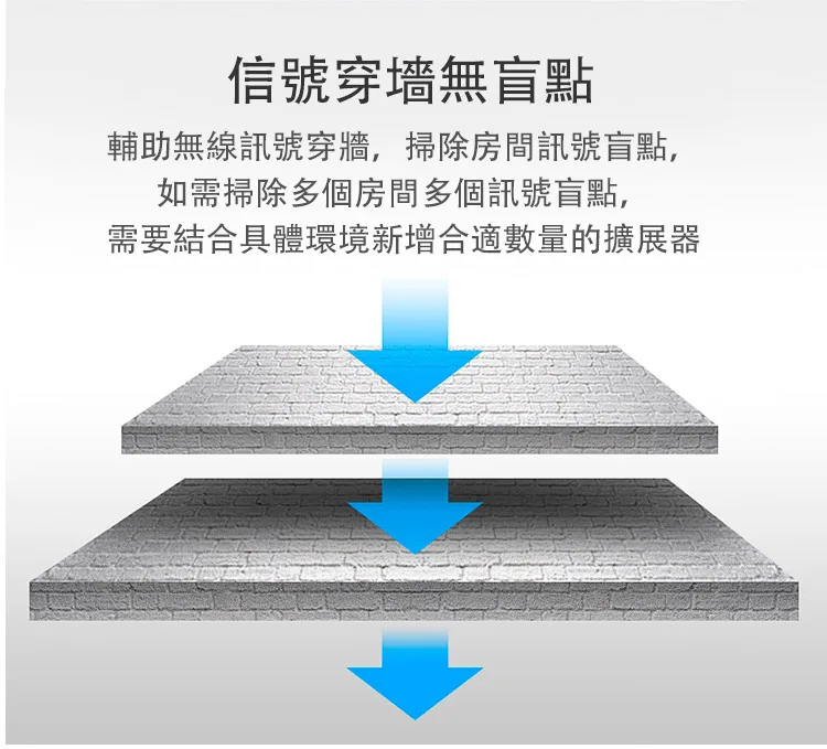 升級版wifi信號增強器 - 4