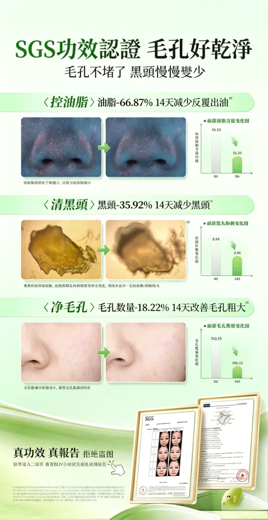 🍃 BUV 綠泥控油深層清潔洗面乳 🍃 ✨ 告別大油田!還你一整天的清爽呼吸肌 ✨ 你是不是也常覺得臉上油光滿面、黑頭粉刺拔了又長?😰 那是因為毛孔在向你發出求救訊號啦!📢 這款 BUV 綠泥洗面乳 專為「油痘肌、混合肌」量身打造,結合了天然綠泥的強大吸附力,深層清潔不緊繃,洗出掐出水來的透亮好膚質!💦 - 5