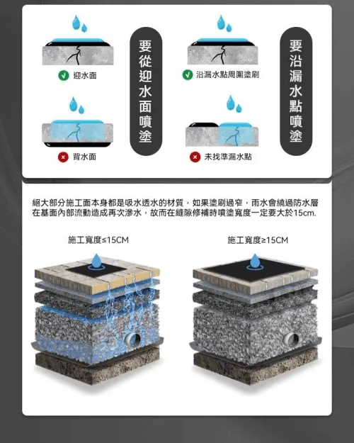 【2026全新升級12.0德國防水補漏噴劑】外墻屋頂裂縫【強效修補】防水塗料堵漏房屋樓頂漏防水墻面修補膏 - 11