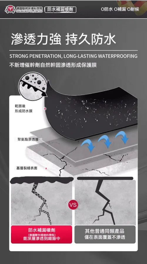 【2026全新升級12.0德國防水補漏噴劑】外墻屋頂裂縫【強效修補】防水塗料堵漏房屋樓頂漏防水墻面修補膏 - 7